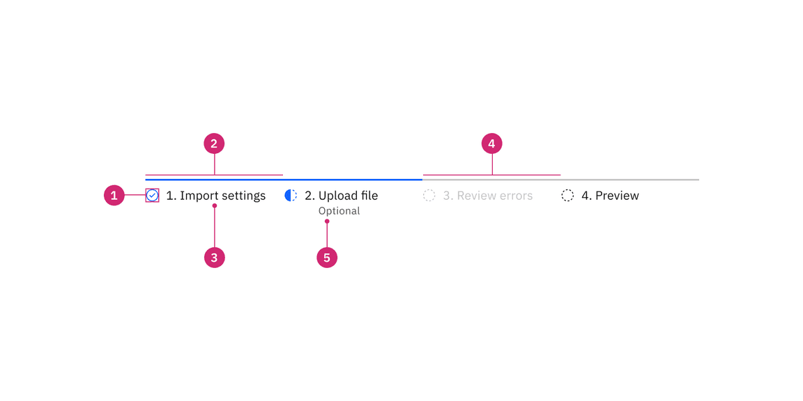 Progress indicator anatomy Progress indicator anatomy